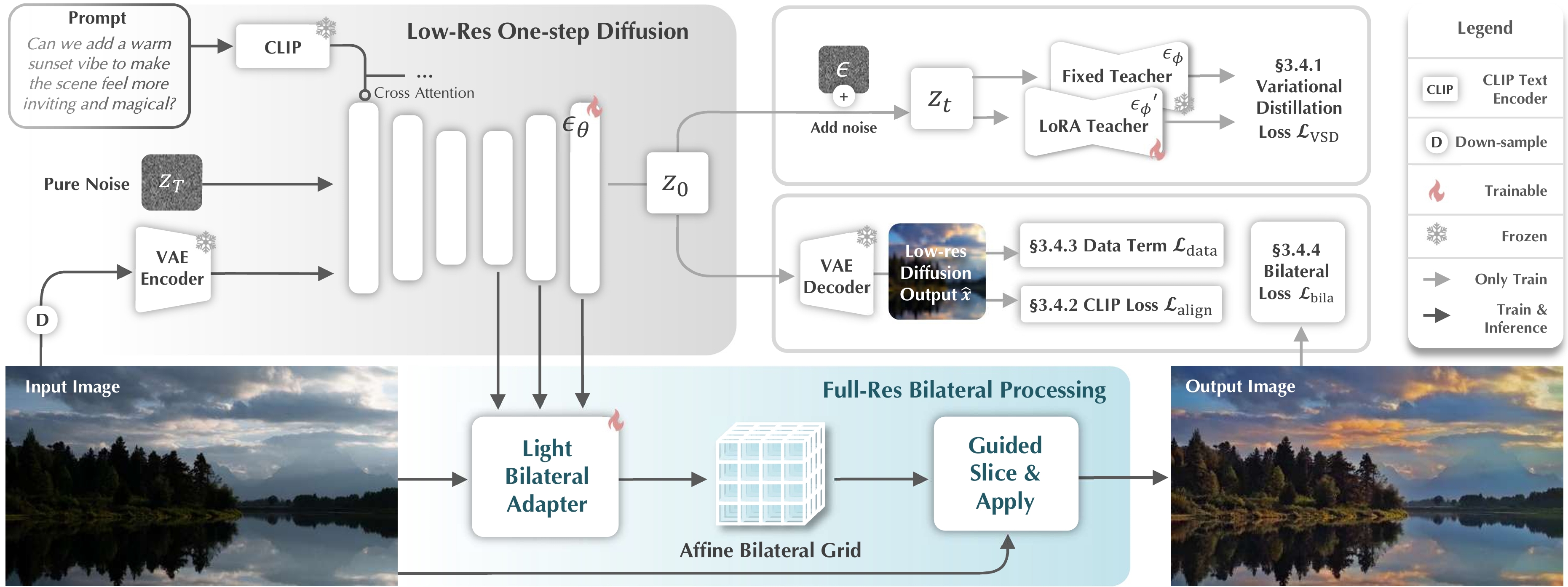Step 2 one-step bilateral distillation framework.